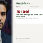 Israel Name Meaning and Details