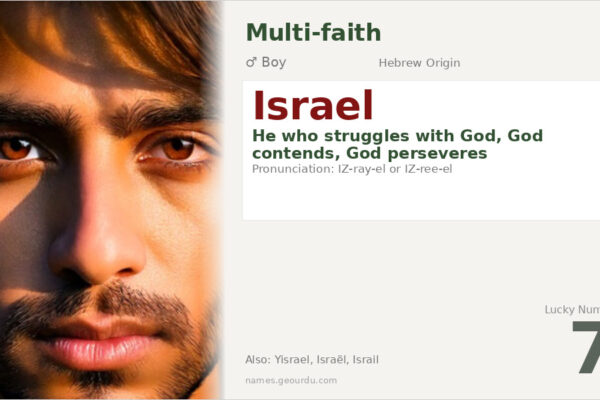 Israel Name Meaning — Hebrew Origin, Biblical Significance & Details (2025)