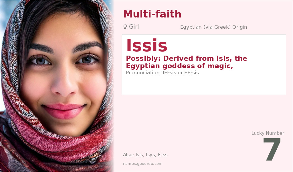 Issis Name Meaning and Details