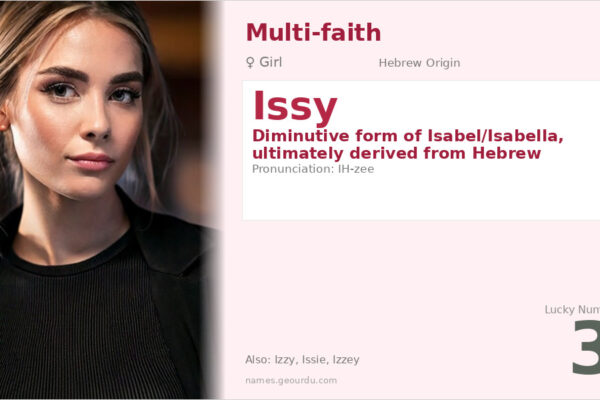 Issy Name Meaning — Hebrew Origin, Girl’s Name & Details (2025)