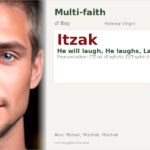 Itzak Name Meaning and Details