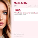 Iva Name Meaning and Details