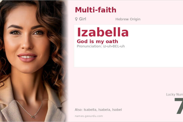 Izabella Name Meaning — Hebrew Origin, Girl Name & Complete Guide (2025)