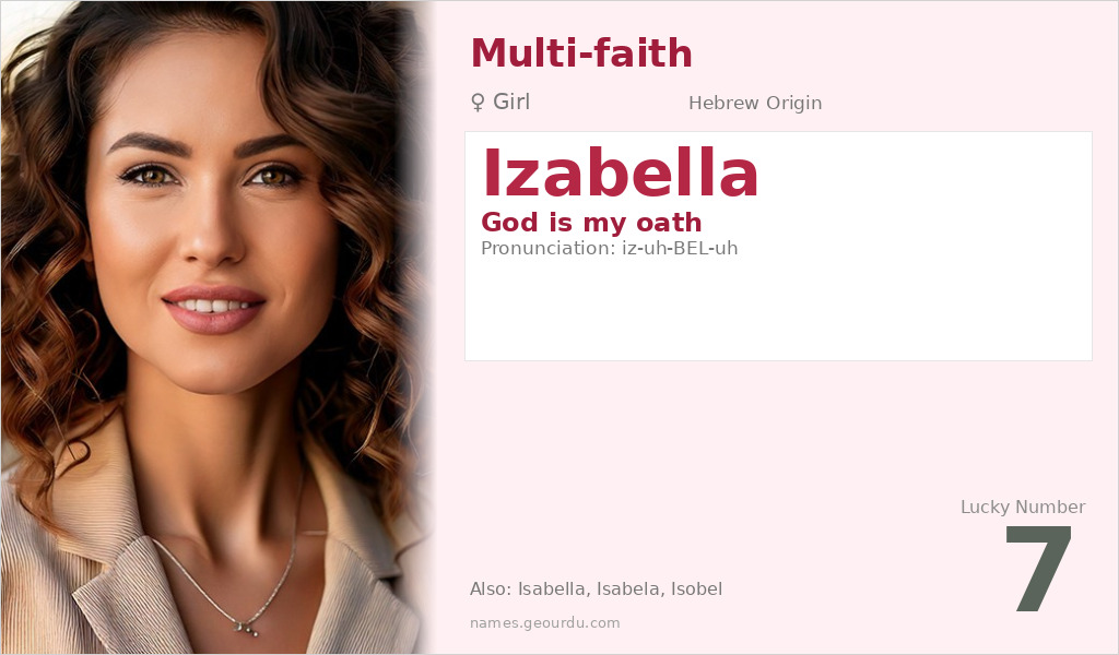 Izabella Name Meaning and Details