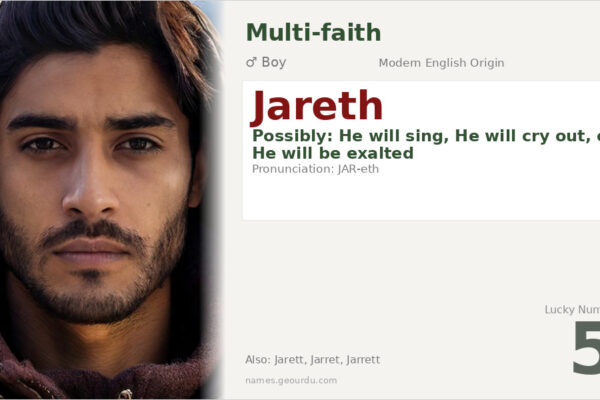 Jareth Name Meaning — Origin, Gender & Details (2025)