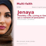 Jenaya Name Meaning and Details