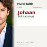 Johaan Name Meaning and Details