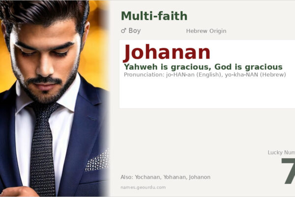 Johanan Name Meaning — Hebrew Origin, Boy Name & Historical Significance (2025)