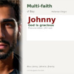 Johnny Name Meaning and Details