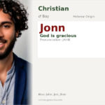 Jonn Name Meaning and Details