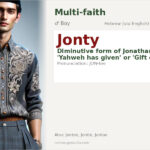 Jonty Name Meaning and Details