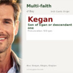 Kegan Name Meaning and Details