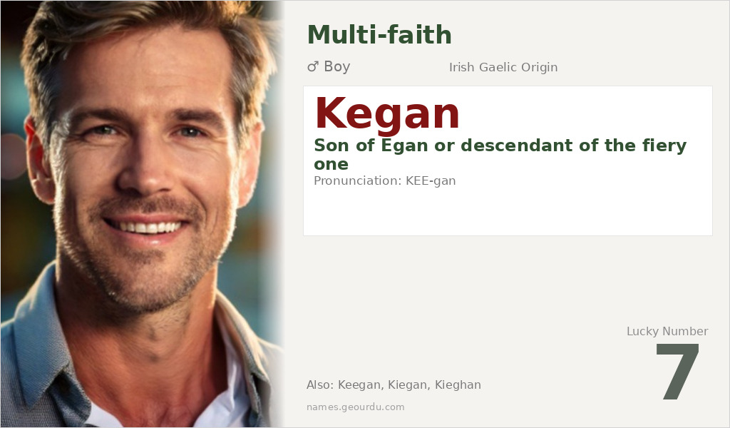 Kegan Name Meaning and Details