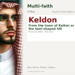 Keldon Name Meaning and Details