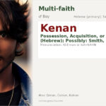 Kenan Name Meaning and Details