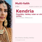 Kendria Name Meaning and Details