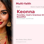 Keonna Name Meaning and Details