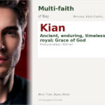 Kian Name Meaning and Details