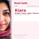 Kiara Name Meaning and Details