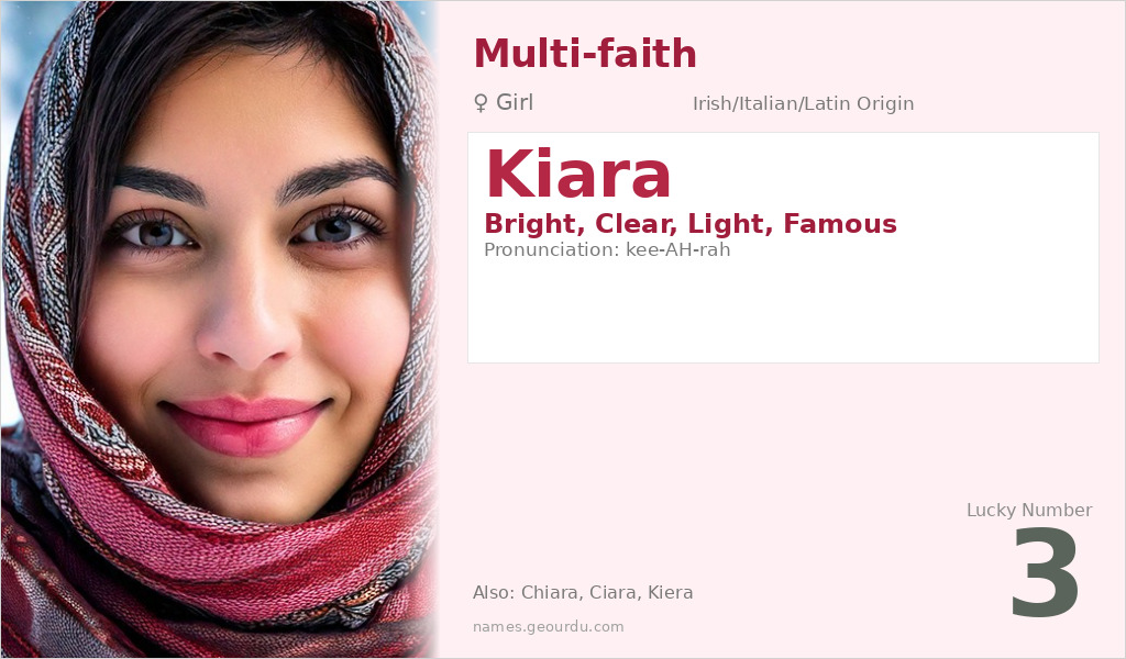 Kiara Name Meaning and Details