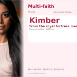 Kimber Name Meaning and Details