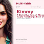 Kimmy Name Meaning and Details