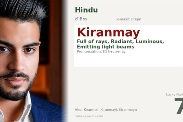 Kiranmay Name Meaning — Sanskrit Origin, Boy Name & Details (2025)