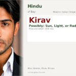 Kirav Name Meaning and Details