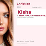 Kisha Name Meaning and Details