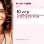 Kizzy Name Meaning and Details