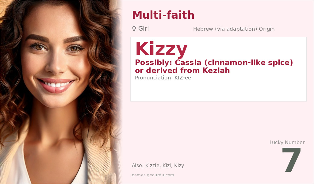 Kizzy Name Meaning and Details