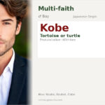 Kobe Name Meaning and Details