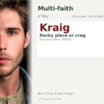 Kraig Name Meaning and Details