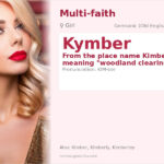 Kymber Name Meaning and Details