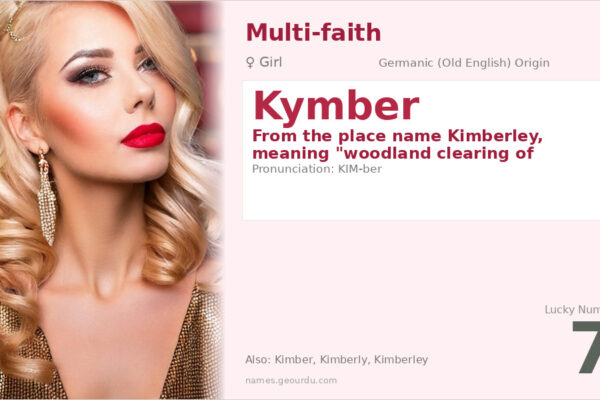 Kymber Name Meaning — Origin, Gender & Details (2025)