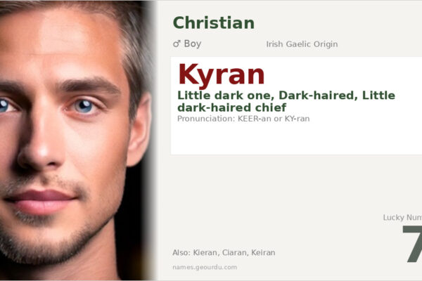 Kyran Name Meaning — Irish Origin, Boy Name & History (2025)