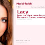 Lacy Name Meaning and Details