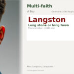 Langston Name Meaning and Details