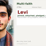 Levi Name Meaning and Details