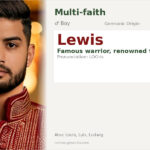 Lewis Name Meaning and Details