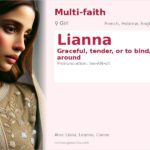 Lianna Name Meaning and Details