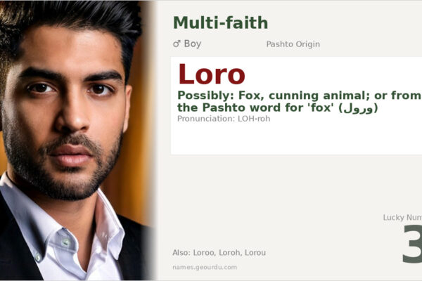 Loro Name Meaning — Pashto Origin, Boy’s Name & Details (2025)