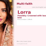 Lorra Name Meaning and Details
