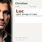 Luc Name Meaning and Details