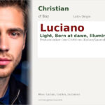 Luciano Name Meaning and Details