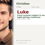 Luke Name Meaning and Details