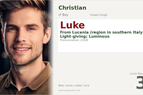 Luke Name Meaning — Greek Origin, Boy Name & Historical Significance (2025)