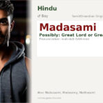 Madasami Name Meaning and Details