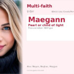 Maegann Name Meaning and Details
