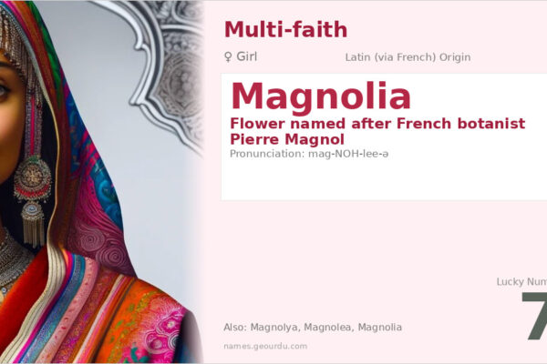 Magnolia Name Meaning — Origin, Gender & Details (2025)